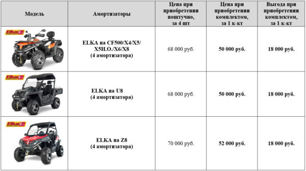 Специальное предложение на амортизаторы ELKA «Комплектом – дешевле!»